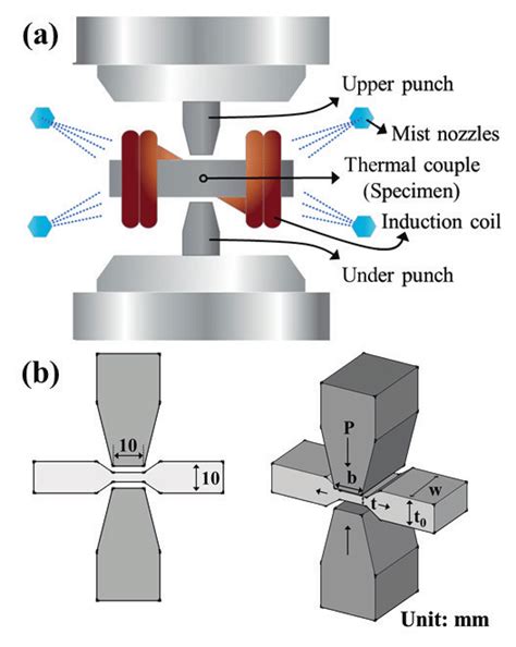 manual compression test machine|compression test diagram.